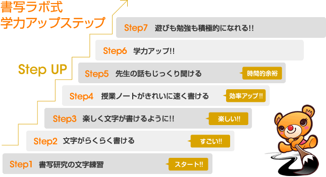 書写ラボ式学力アップステップ